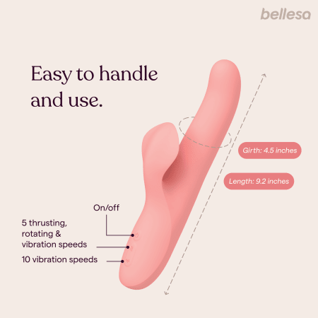 Thrust by Bellesa
